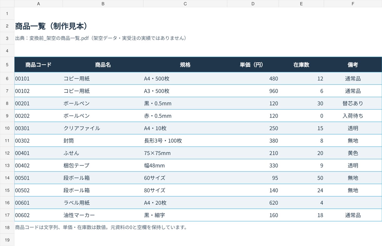 PDF・画像の表をExcelデータに整えます 商品一覧・価格表を、編集できる表に整理します イメージ3