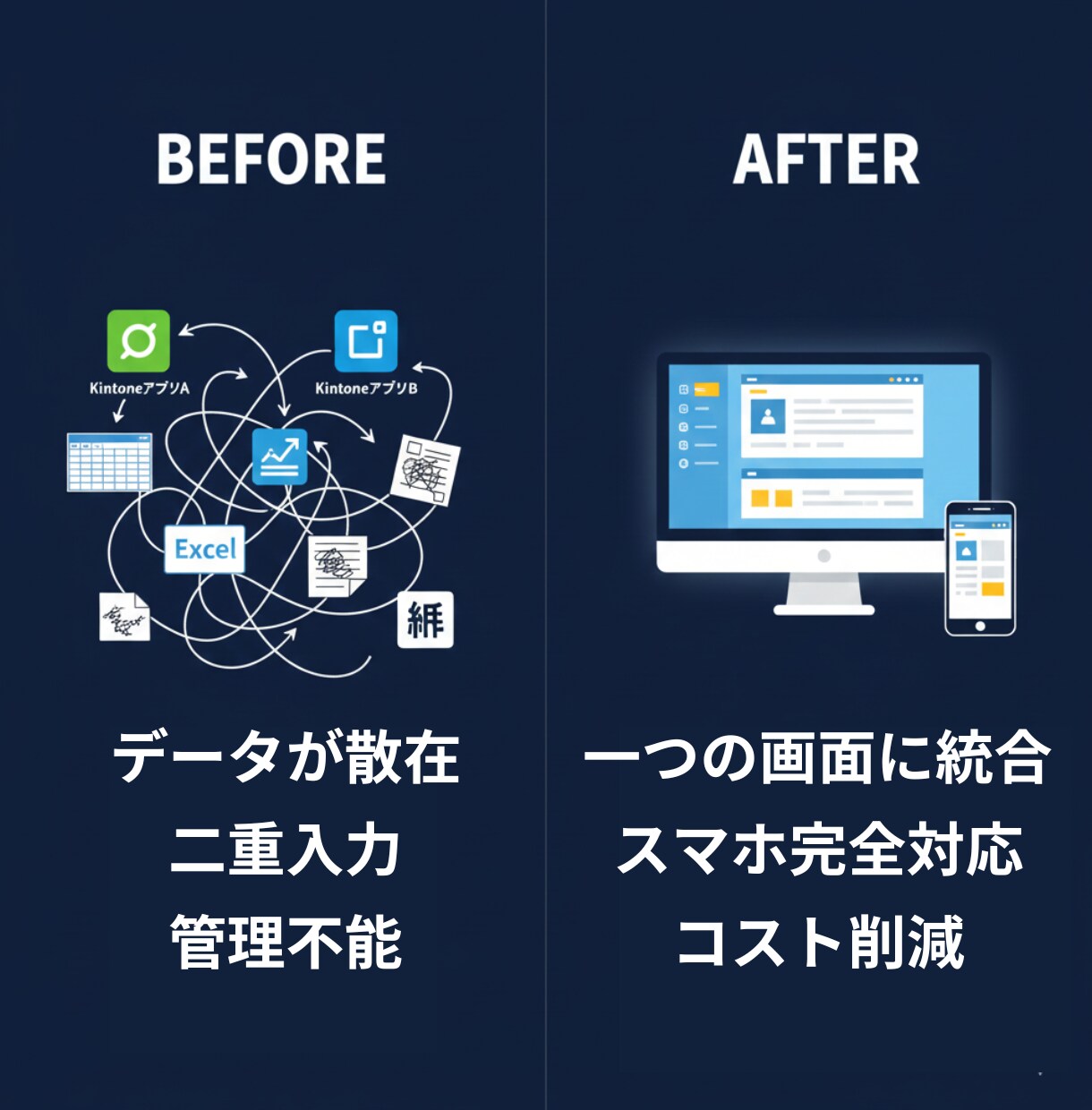増えすぎたKintone・業務DBを整理します ITコンサルが乱立したアプリやExcelをあるべき姿に再設計 イメージ2