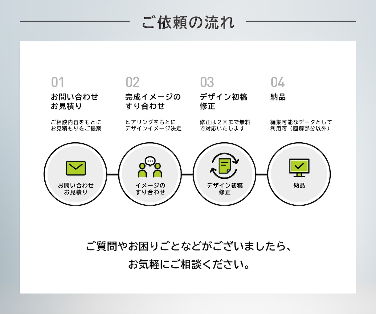 図解に強いデザイナーがプレゼン資料を作ります サービス・商品の魅力が伝わるパワポ資料、営業スライド制作 イメージ7
