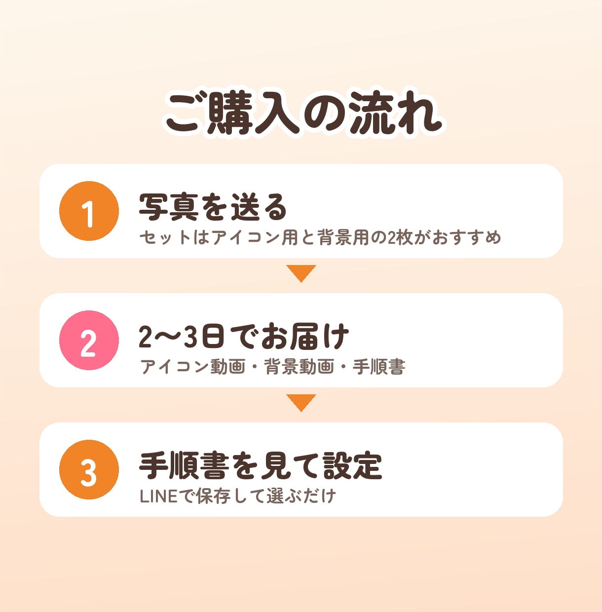 ぴよむす｜動くLINEアイコン＆背景を作ります ペットの写真がまばたき！LINE専用の仕上げでお届け イメージ5