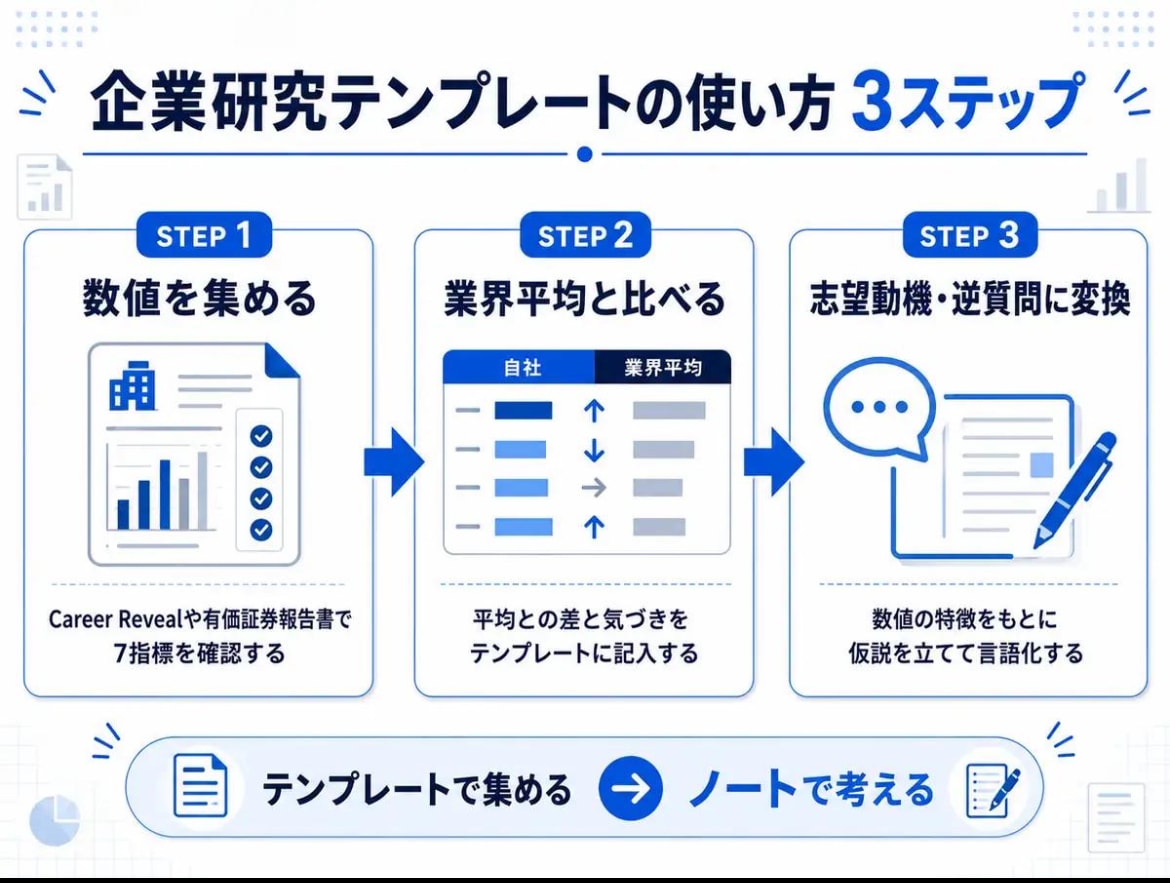 複数の候補を比較しておすすめを１つ！提案します 検索疲れを終わらせる比較表と結論を納品 イメージ3