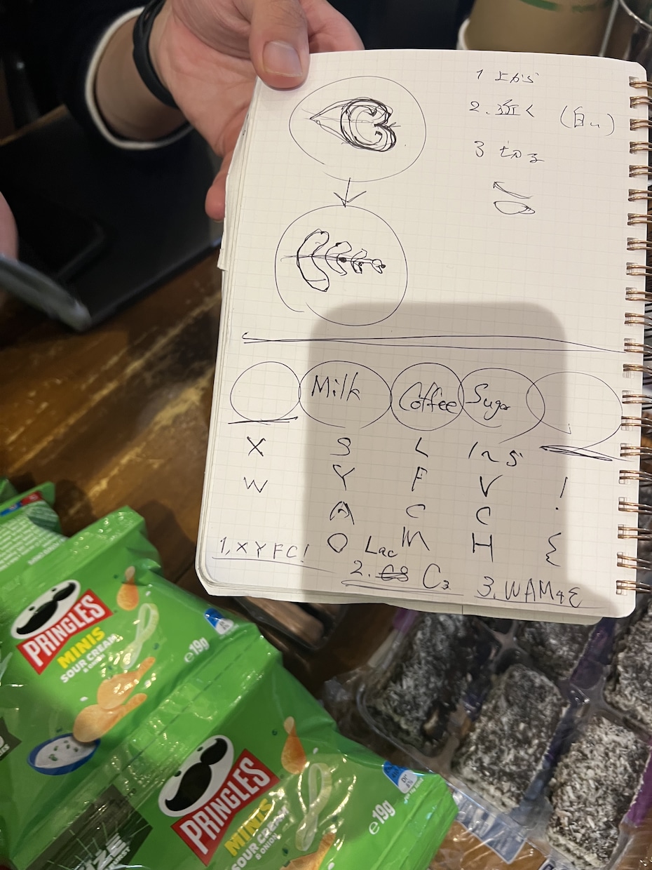 初心者向け♪気軽に話せる英会話提供します カフェ・仕事・日常で使えるリアルな英語 イメージ4