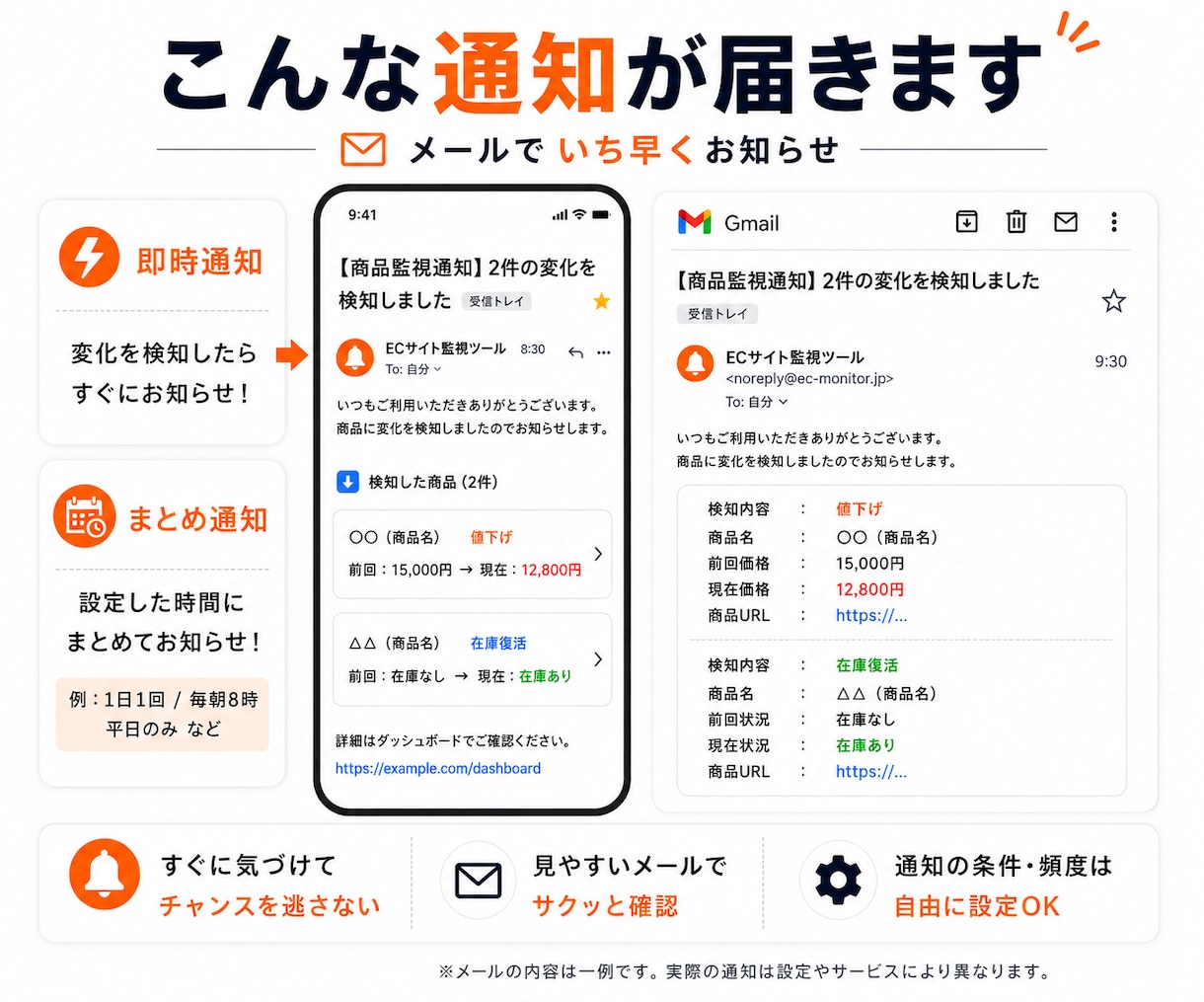 楽天ヤフショの値下げ・在庫復活監視ツール販売します 複数指定商品の価格・在庫を毎日監視しGmail通知 イメージ4