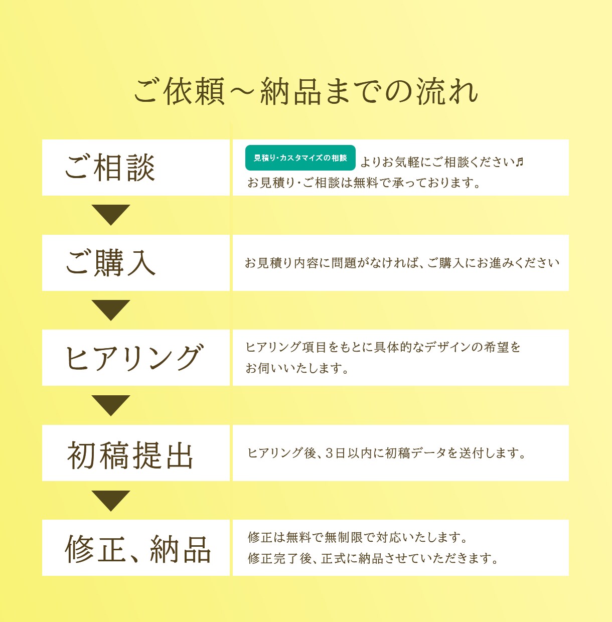 お手頃価格でおしゃれなチラシを作成します 安心価格！初心者OK！丁寧にサポートさせていただきます イメージ2