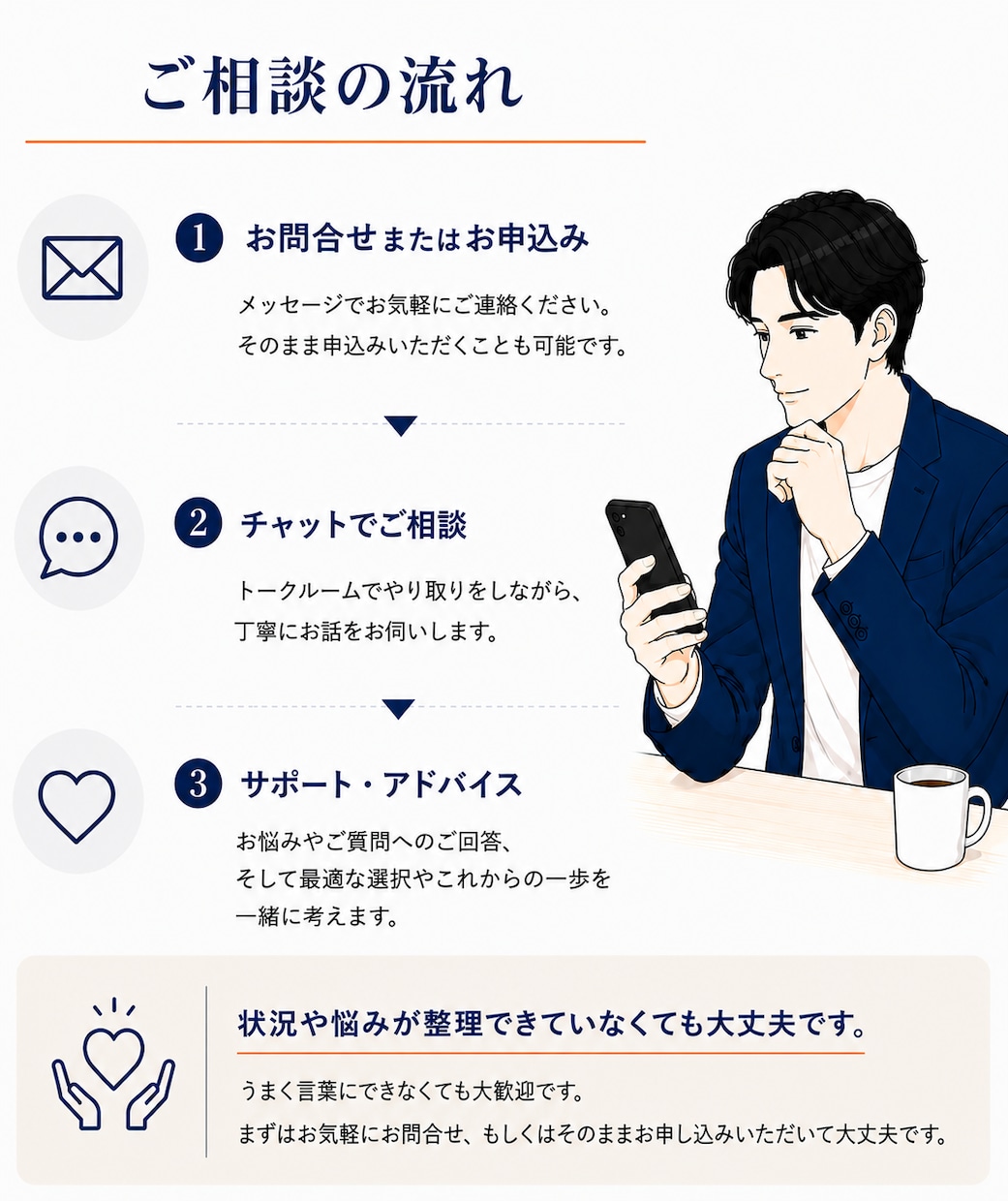 休職のお悩み相談お受けします 休職の悩み、誰に相談すればいいかわからない方へ イメージ6