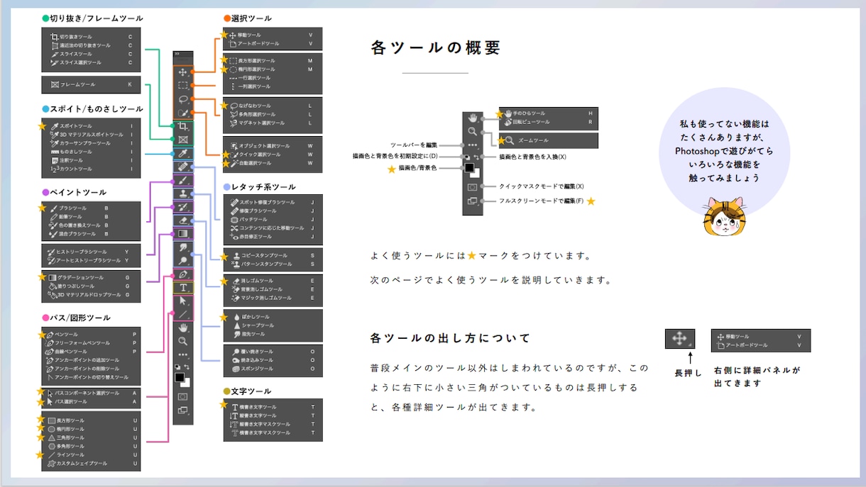 133本のWebデザイン動画教材を特別に提供します 動画133本・資料500枚！現役デザイナーと公認会計士が解説 イメージ3