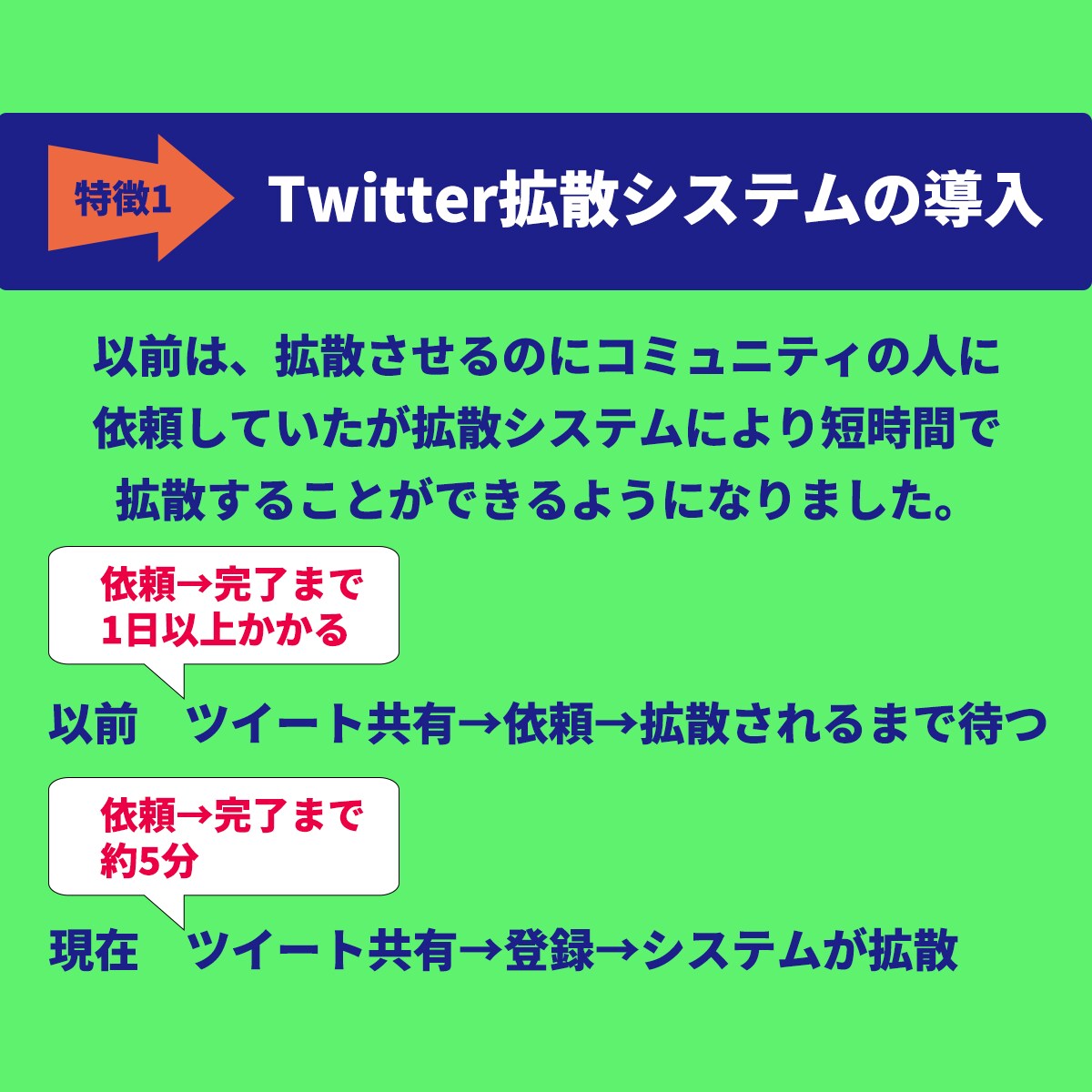 100(RT&いいね)保証！5ツイート拡散します ブログ・アフィリエイト・公式LINEなどの集客におすすめです イメージ3