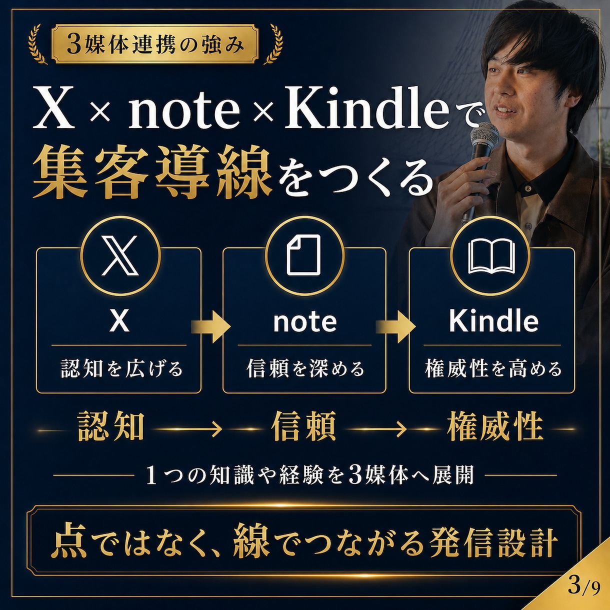 X・note運用・Kindle出版全て代行します 3媒体同時展開で集客を加速！放置でOKの集客窓口を3つ増やす イメージ7