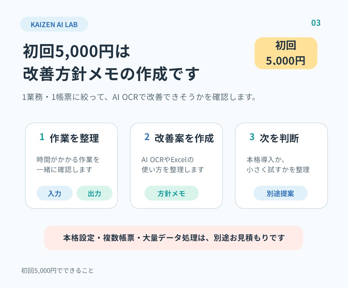 医療・小規模事業者向けにAIで入力作業を楽にします 手書き書類、紙帳票の負担をAIOCRと業務整理で減らします。 イメージ4