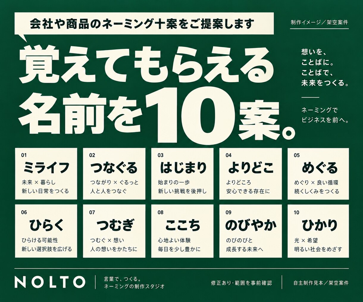 意味と選び方付きのネーミング10案を作ります 会社・商品・サービス名。読み方と候補比較表付き イメージ1