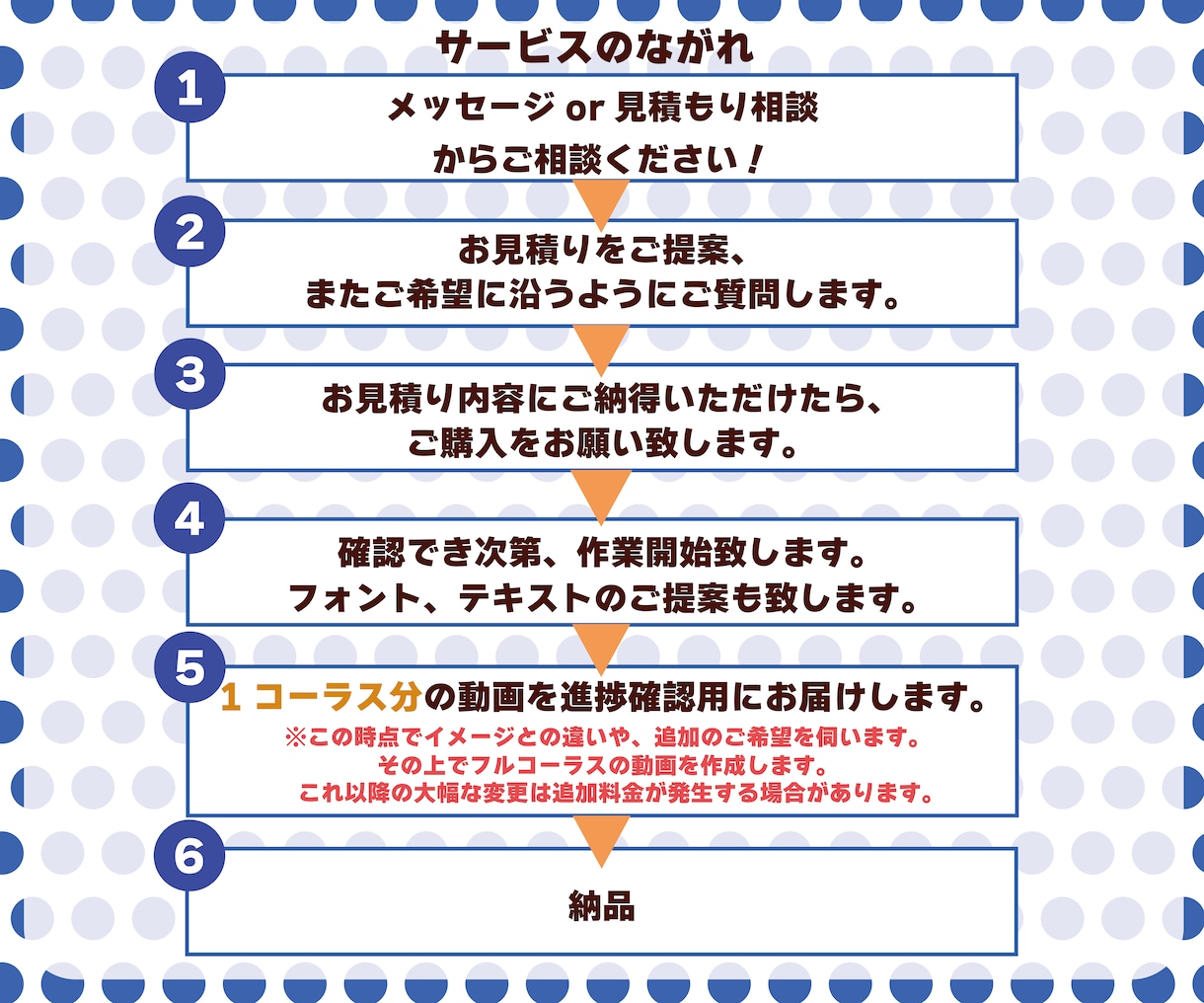 ボカロP・vtuberオリジナル曲のMV制作します 100件以上＆10万回再生の動画制作実績！初めてでも大歓迎！ イメージ5
