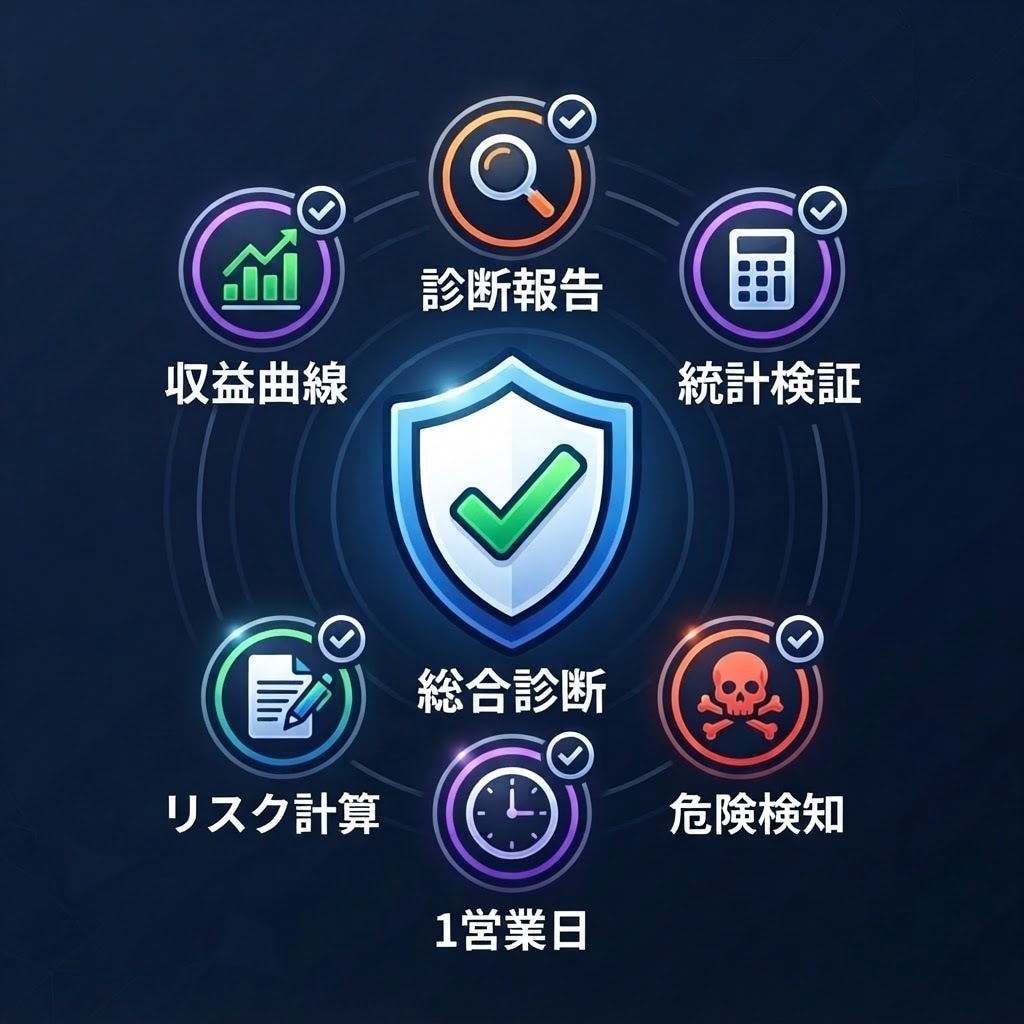 EAの成績、本当に信頼できるか検証します レポート数字だけでスピード判定します イメージ3