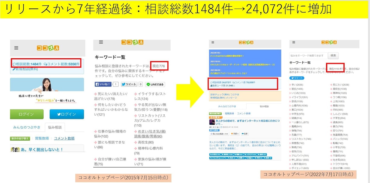 これまでの経験をすべてお話しさせていただきます ココオルという悩み相談サービスなどをつくりました。 イメージ2