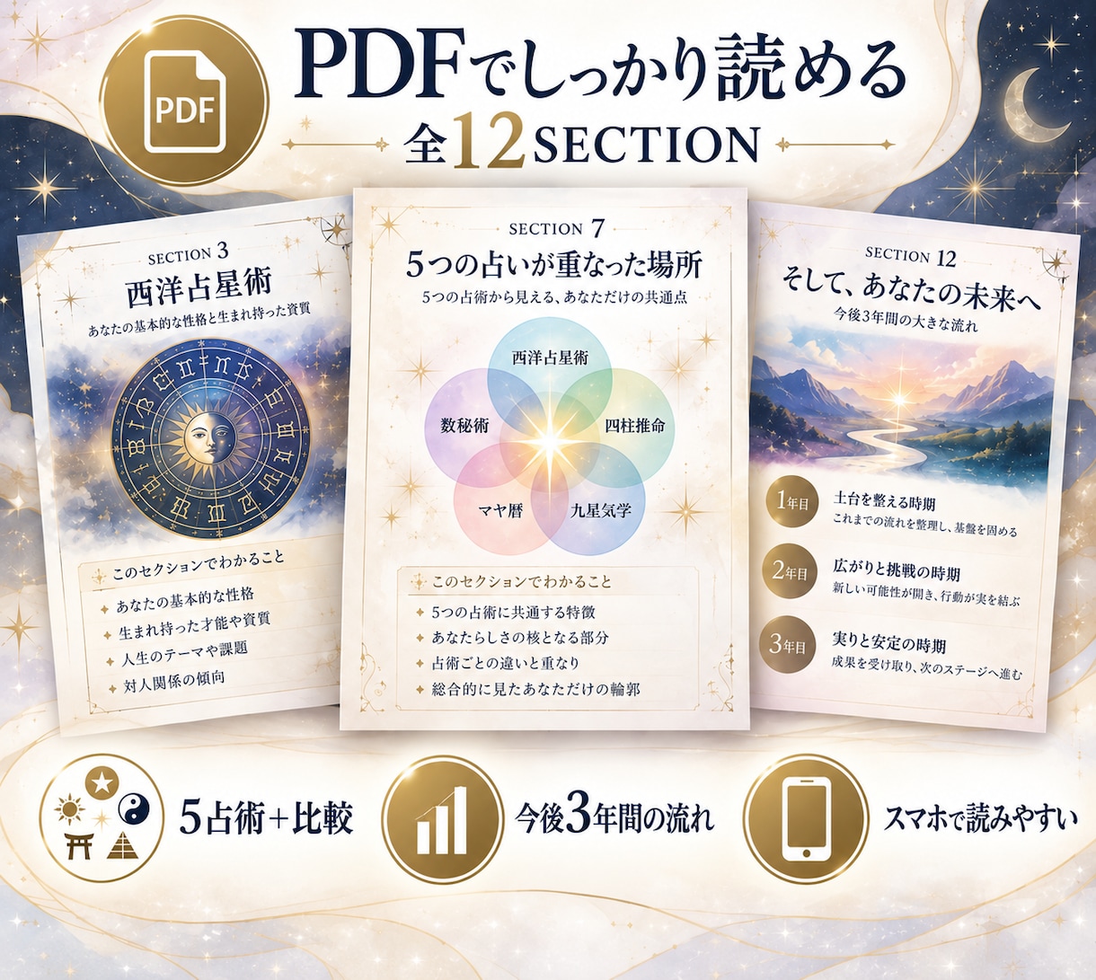 5つの占いで見たあなたの共通点と違いを鑑定します 5つで見ても、あなたは同じ人になる？ イメージ4