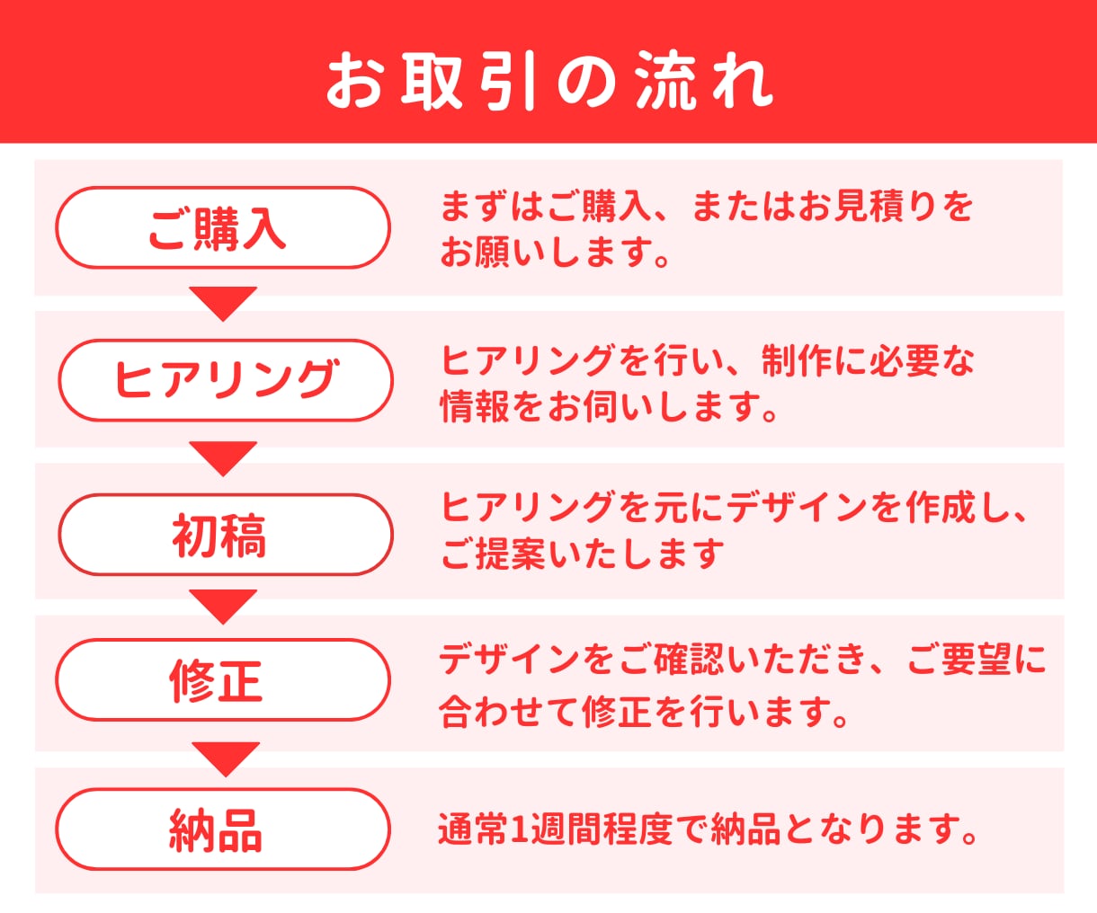 期間限定！格安で高品質なバナーを制作します 商品やサービスの魅力・世界観が伝わるWeb画像を制作します イメージ2