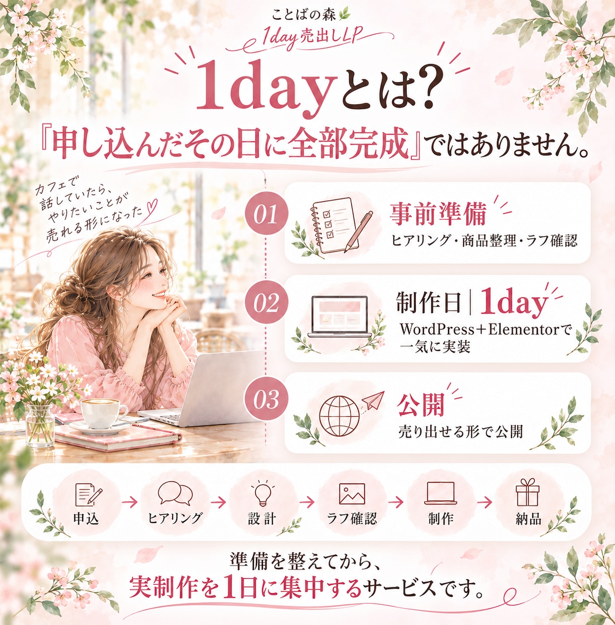 商品整理からWordPressでLP制作します 営業20年｜商品整理・言語化からWeb実装まで イメージ7