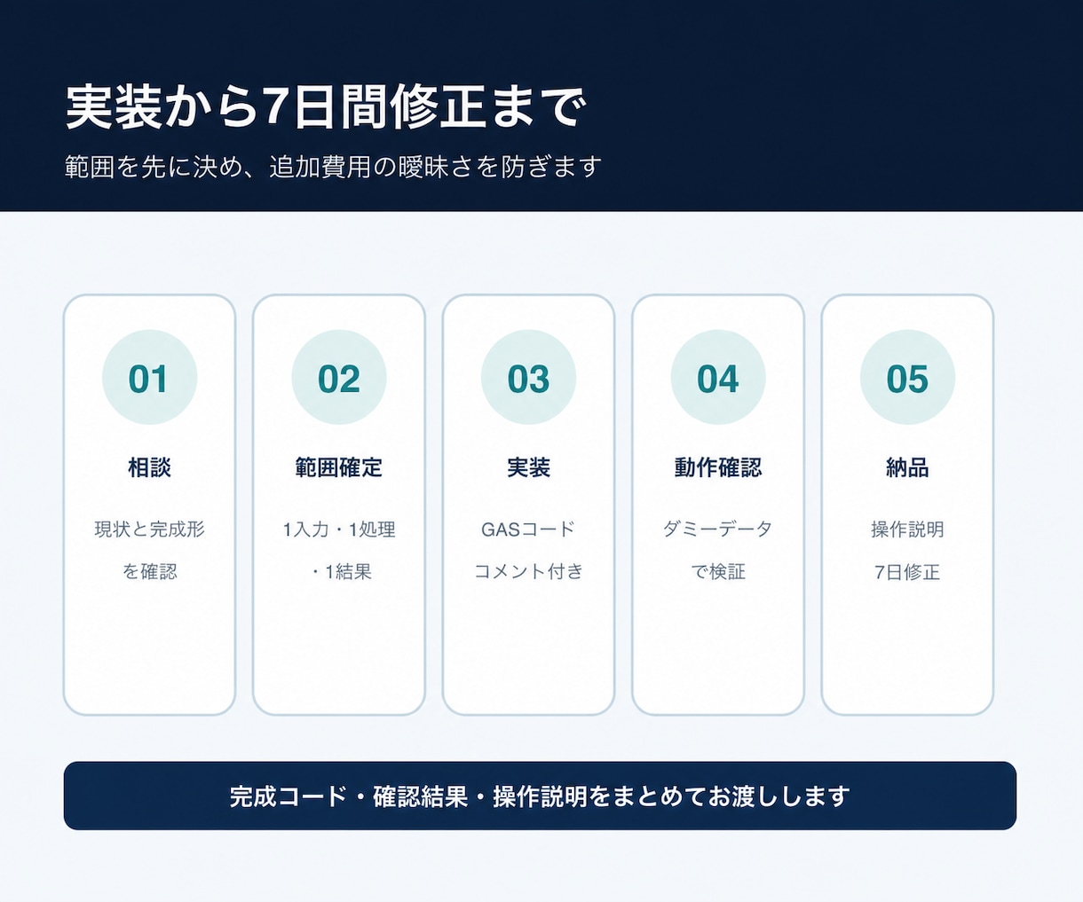 既存シートの転記・集計1業務をGASで自動化します コード・動作確認・操作手順までまとめて納品 イメージ5