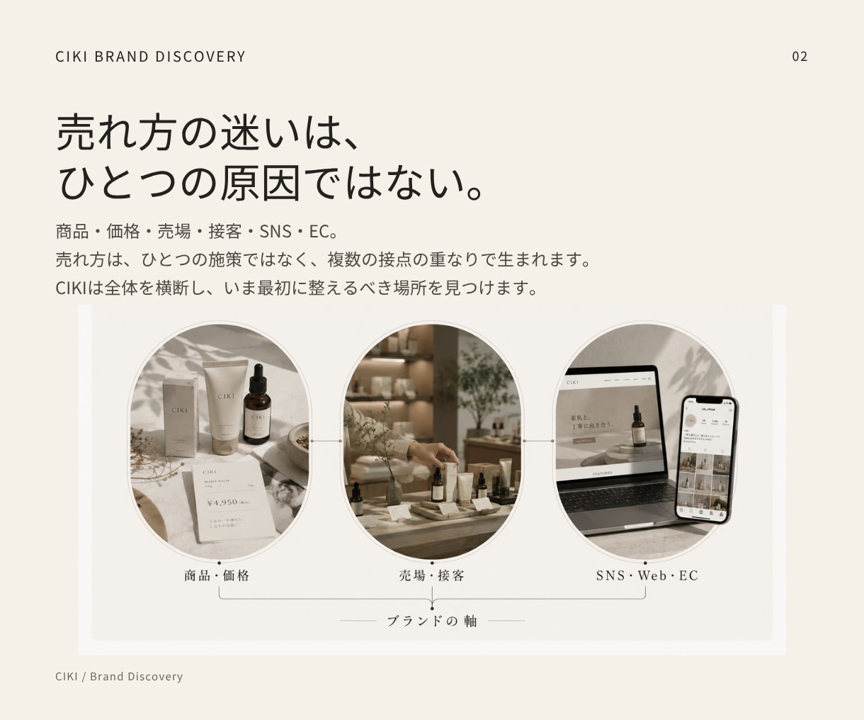 小規模ブランドの売れ方・選ばれる理由を診断します 売れ方の迷いを整理し、次の30日まで具体化します イメージ2