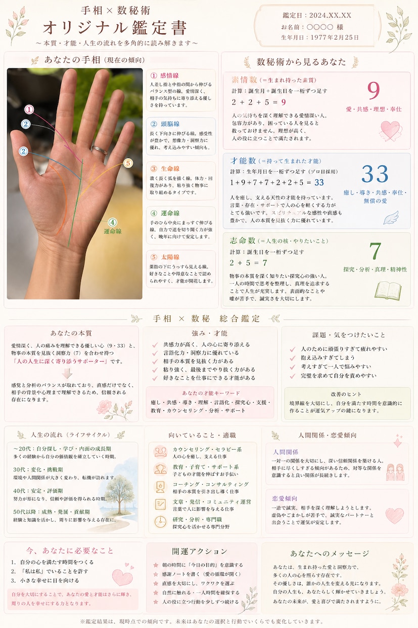 手相と数秘で親子の本質を鑑定しますます 自分と子どもの個性が分かる鑑定書 イメージ1