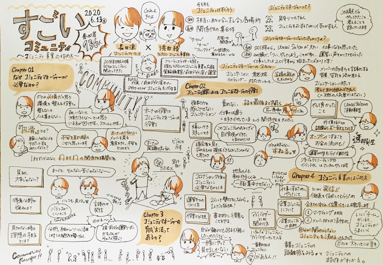 リアルタイムでそっくりな似顔絵も！グラレコ描きます 見やすくて読みやすい、イベントや会議の記録はお任せください！ イメージ9