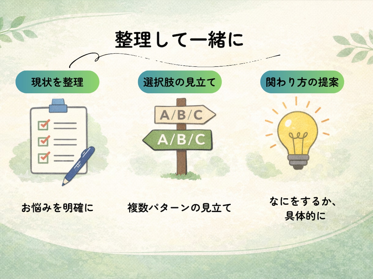 発達特性・不登校の関わり方を整理しますます 保護者向け｜現状整理と具体策提案 イメージ2