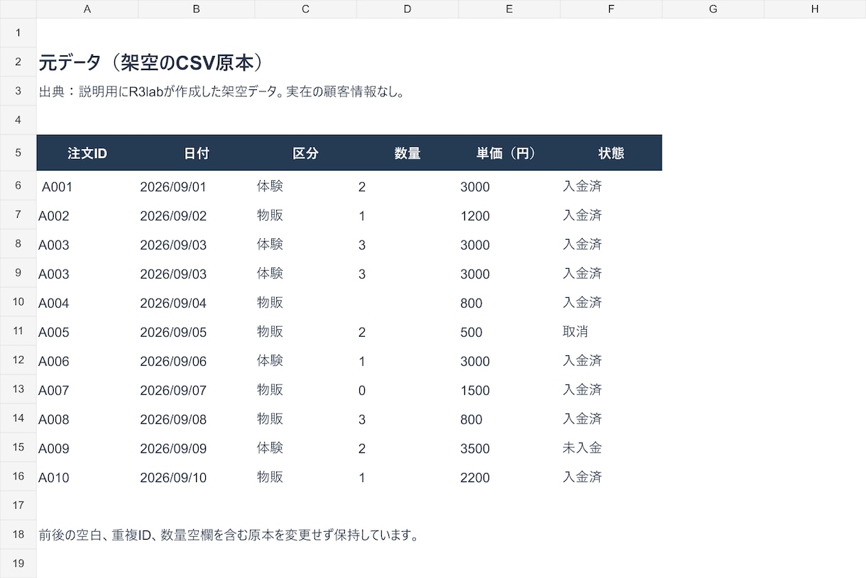 Excel・CSVの整理と集計表を作成します 重複や空欄を見える化し、原本を残して納品 イメージ2