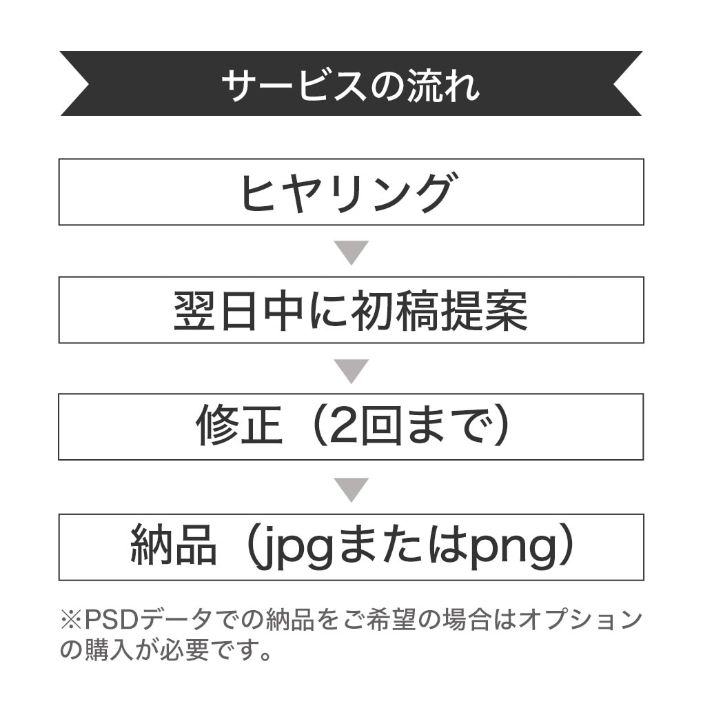 Youtubeサムネ職人が爆速で画像制作します クリック率を上げるサムネイル制作|0.3秒の勝負に勝つ！ イメージ3
