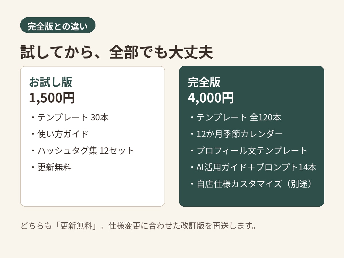 美容室インスタ投稿文テンプレ30本作ります お試し版｜投稿テンプレート30本 イメージ3