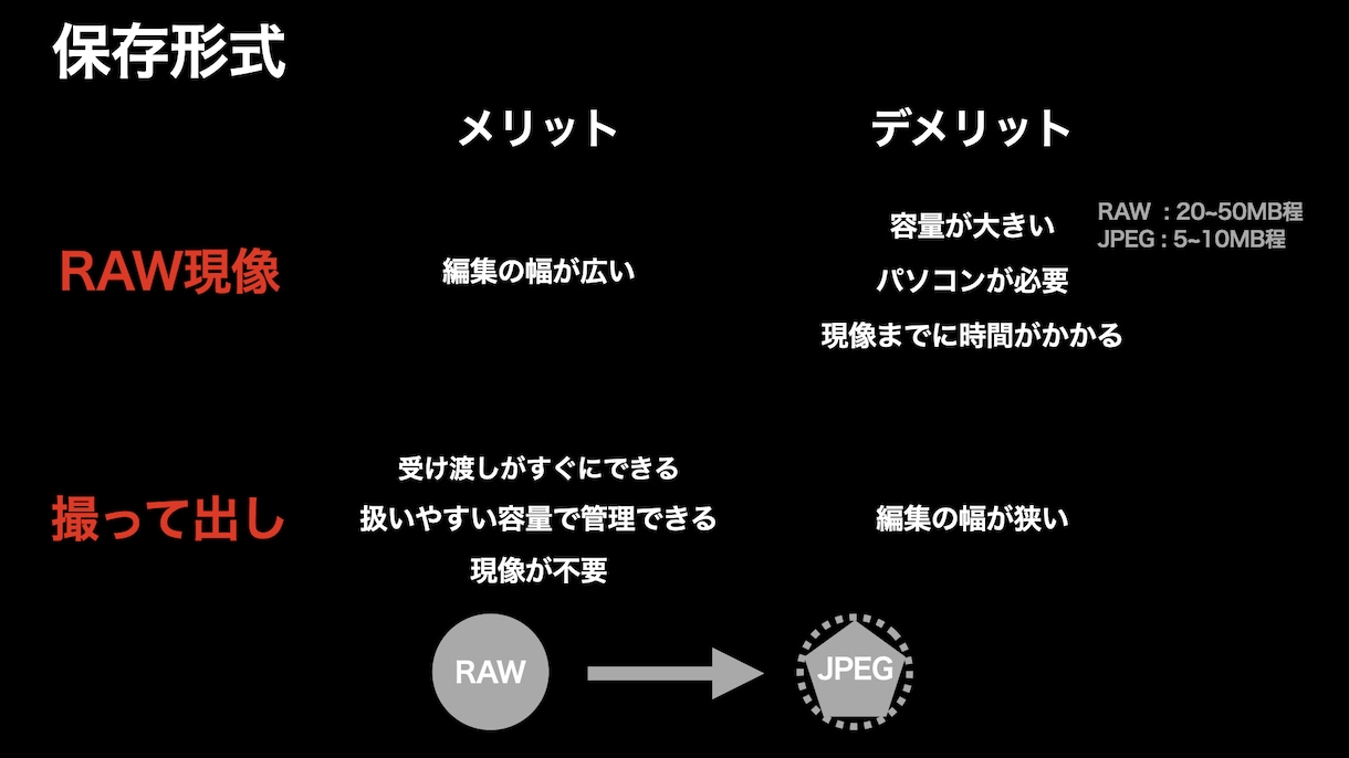 カメラの基礎知識を動的なマニュアルで学べます YouTubeなどを見るより効率的にわかりやすく学習できます イメージ8