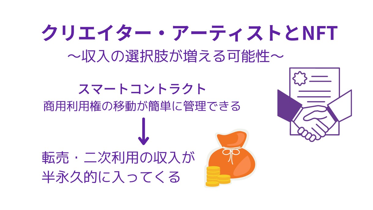 PowerPoint資料を見やすく整えます 既存のPowerPoint資料を見やすく伝わりやすい形に イメージ5