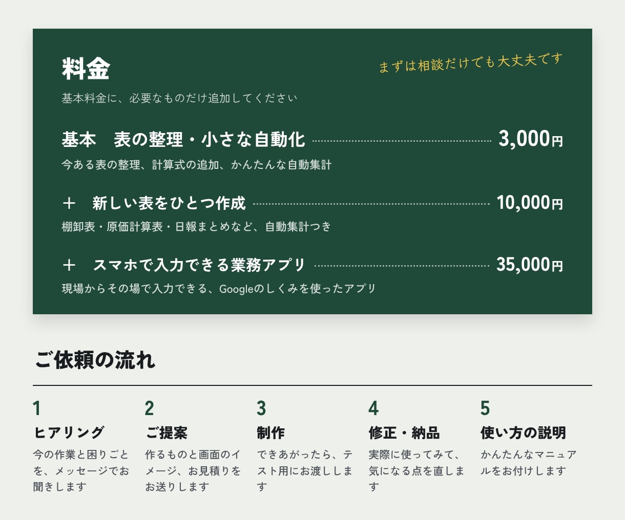 飲食店の手作業をスプレッドシートで自動化します 飲食の現場を知る担当者が、毎日の手作業を減らします イメージ3