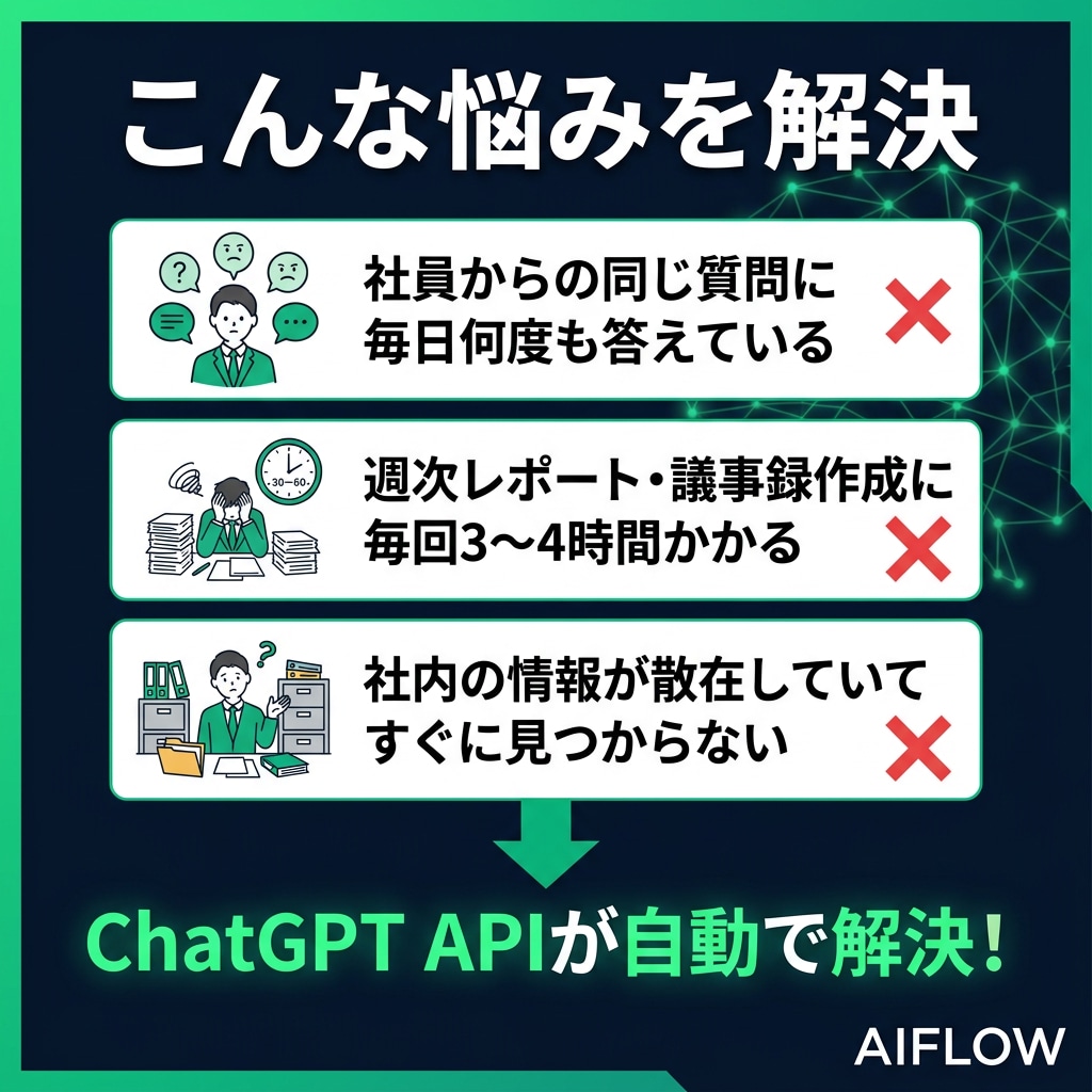 ChatGPT APIで自動化します 社内ナレッジ回答やレポート生成をAIで自動化します イメージ3