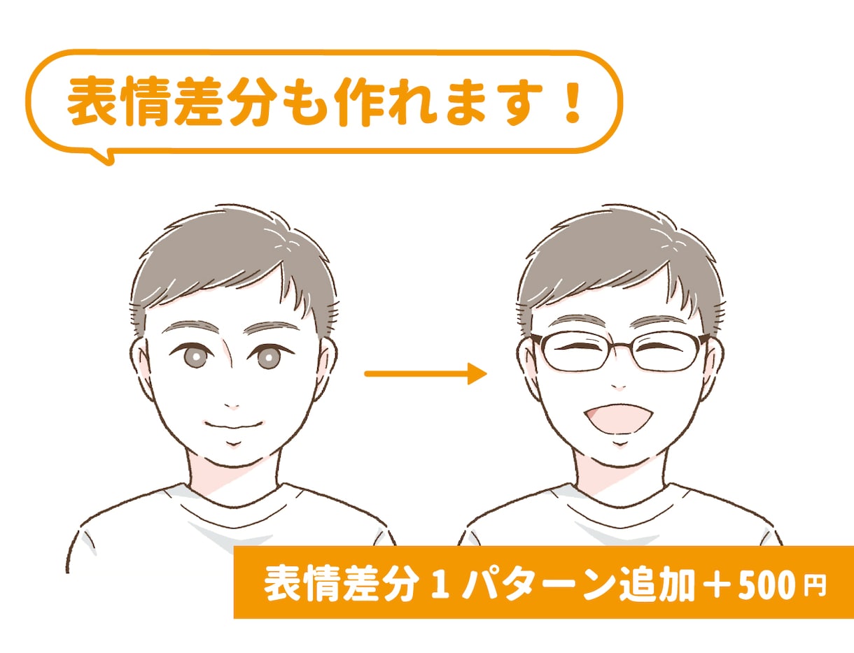 ゆるくて、かわいい！似顔絵を描きます リアルすぎずちょうどいい！SNSアイコン、ブログ、名刺などに イメージ3
