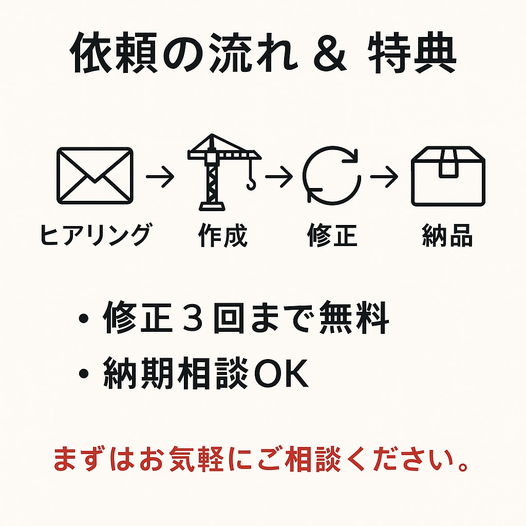 住宅や店舗の外観パースを作成します 実績作り特価！先着5名まで3000円！ イメージ5