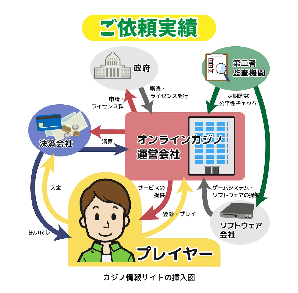 印刷・商用にも対応！図解・挿し絵、描きます あなたの記事を、図やイラストでわかりやすくしましょう！ イメージ3