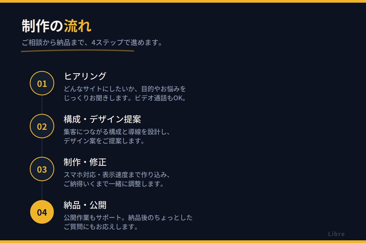 開業者様向けのWEBサイトを構築します 起業、開業者向け【自動化ツール】【HP/Webサイト】 イメージ3
