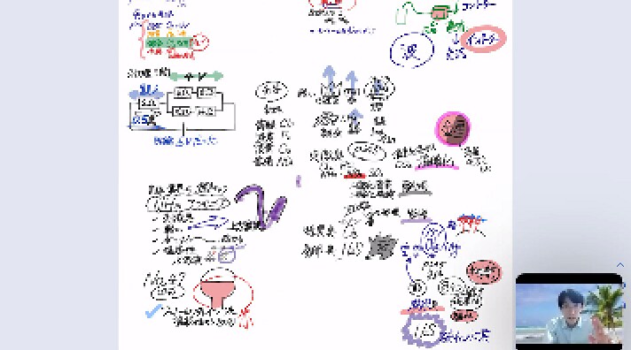 算数・数学・理系資格試験のご質問にお答えします 画像や動画メインでお返事いたします！ イメージ1