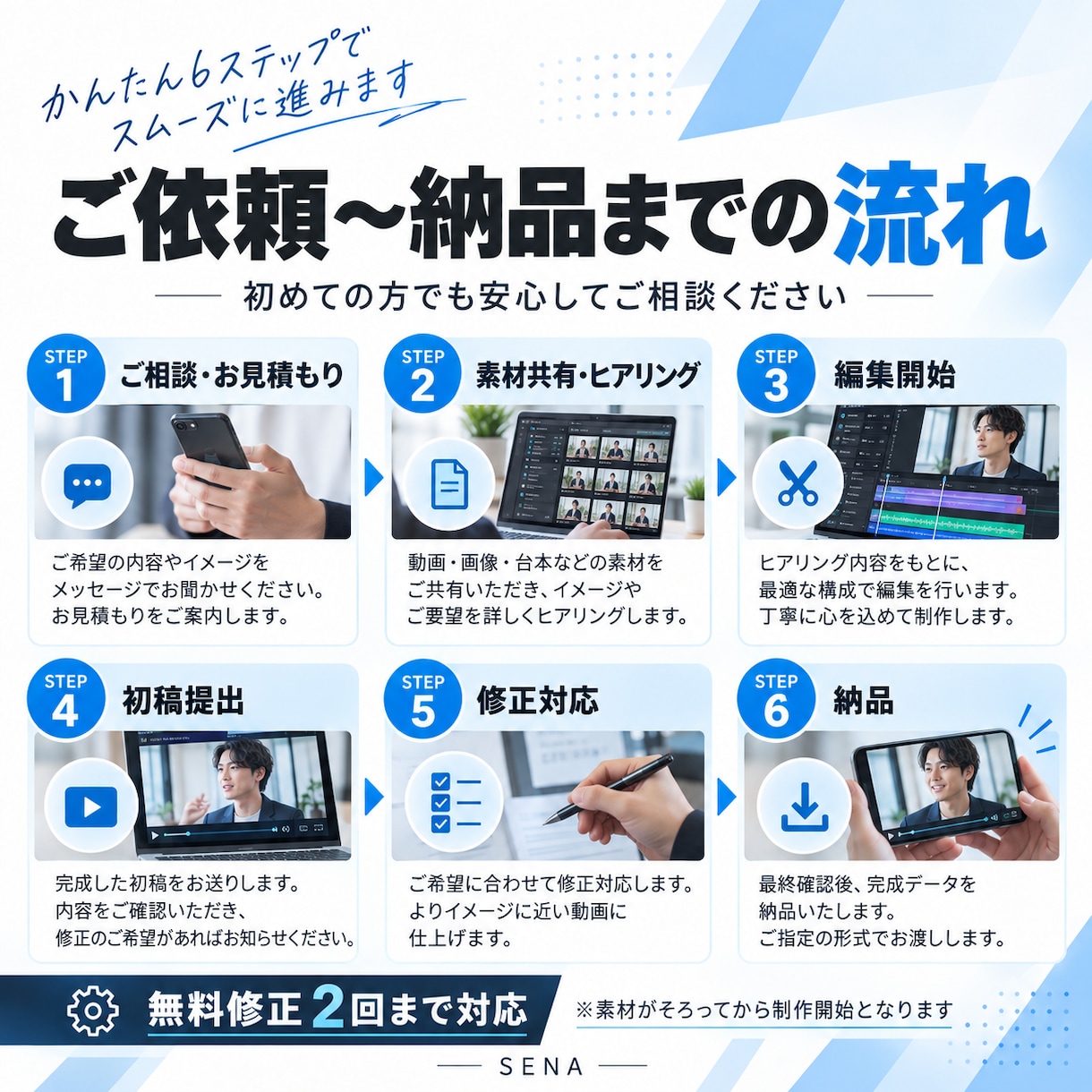 YouTubeなどのショート動画を丁寧に編集します ビジネス・教育・解説系の見やすい動画編集が得意です イメージ4