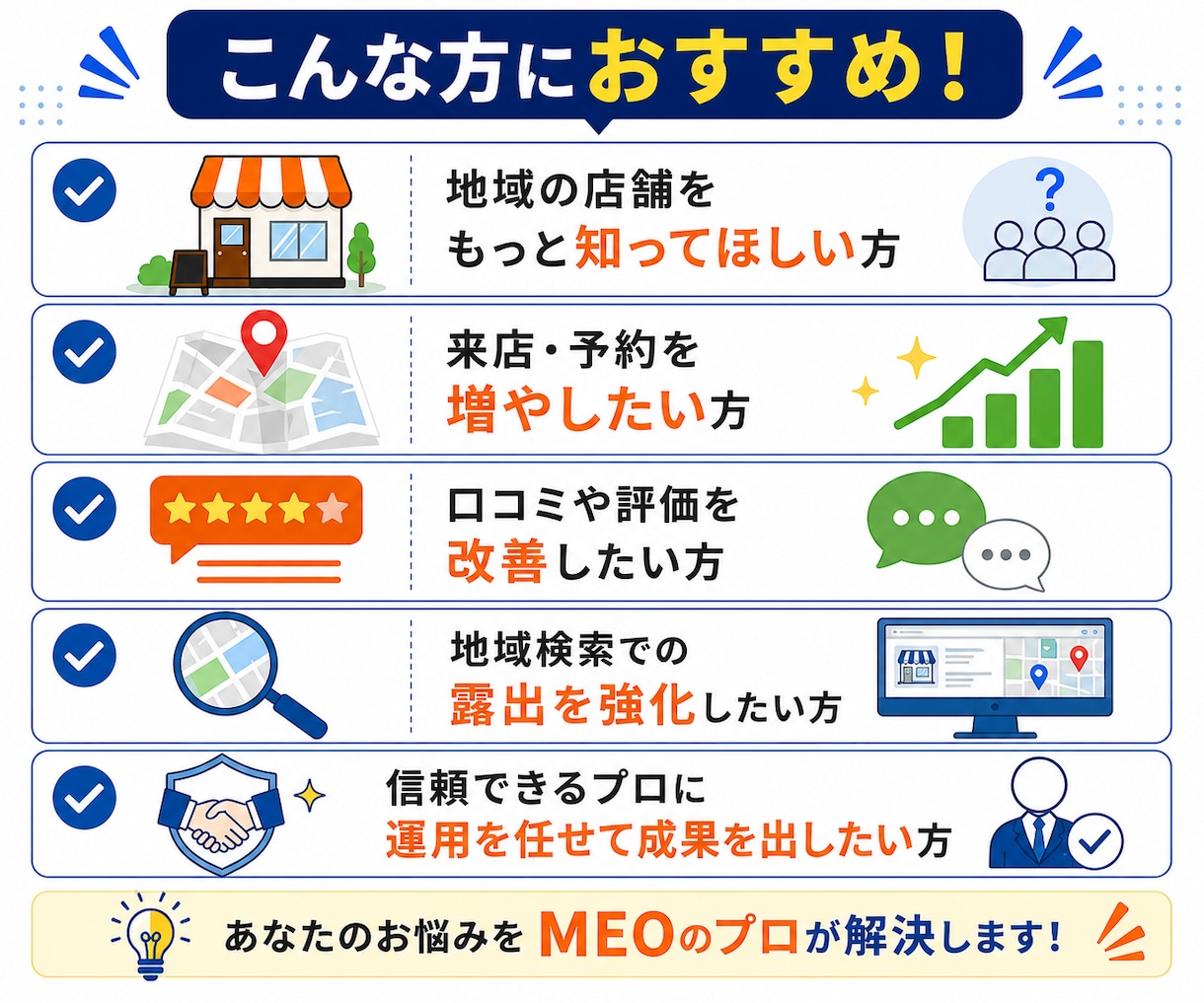 Googleマップ集客を1ヶ月運用代行します 初期設定から投稿・口コミ対策までまるっとサポート イメージ2