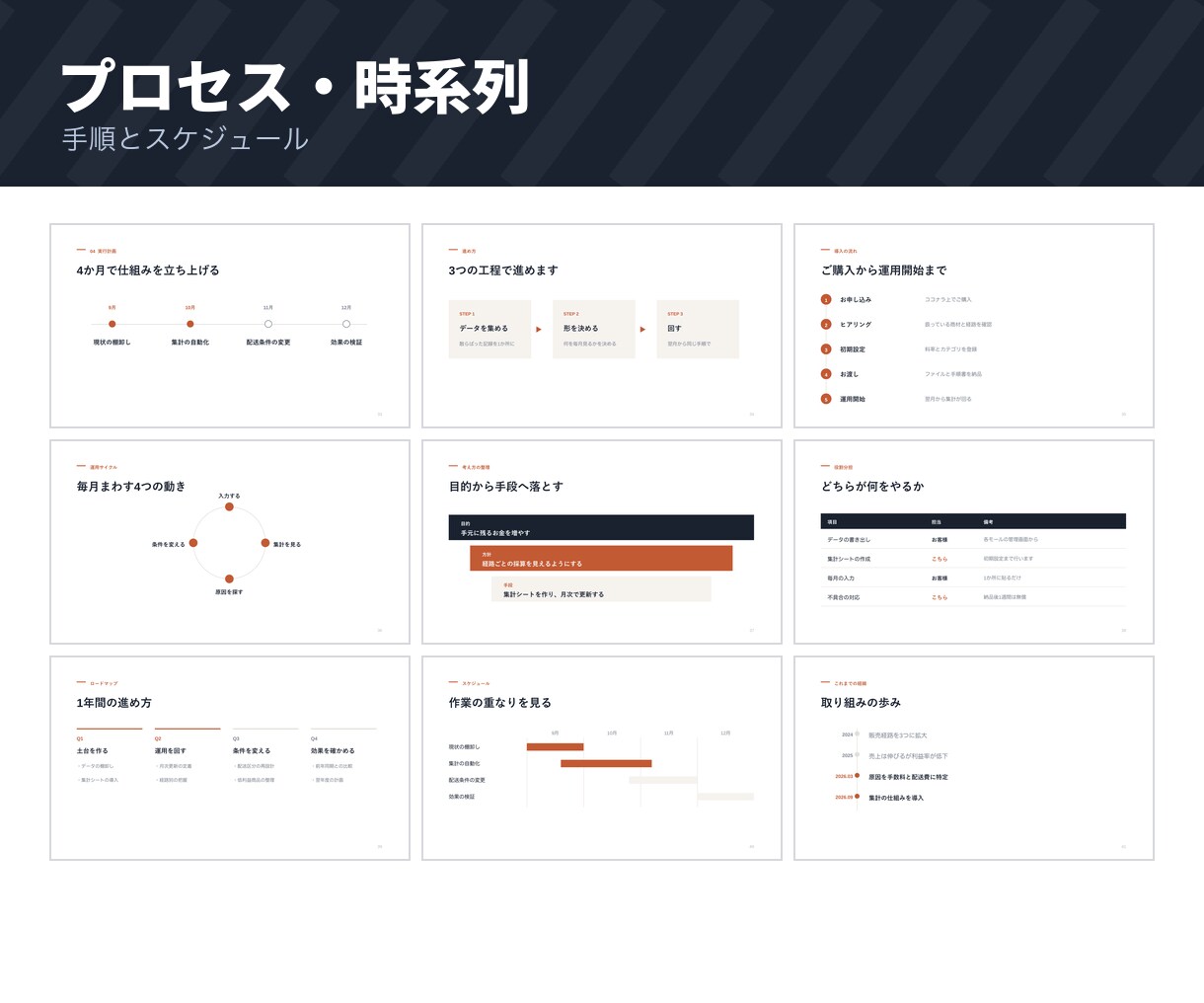 提案書・報告書のパワポテンプレートをお渡しします 62レイアウト×5色。文字を打ち替えるだけで資料が完成します イメージ7