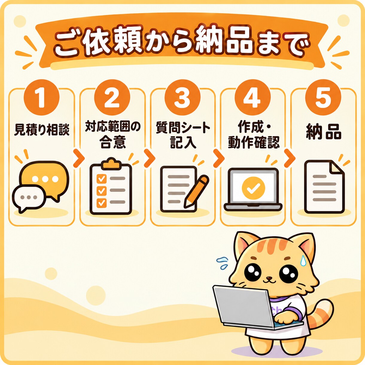Difyで事業者向けFAQ自動回答AIを作ります 営業時間・料金・予約方法を案内｜FAQ外は問い合わせ先へ イメージ3