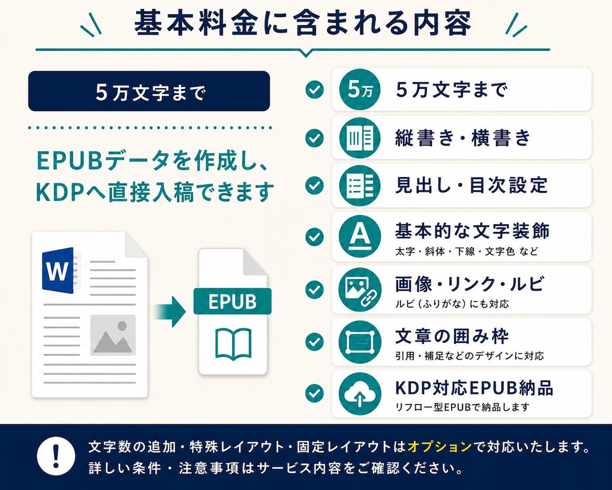 Kindle出版用EPUBを縦書き対応で作成します 縦書き・装飾・画像・リンク対応｜KDPへ直接入稿 イメージ2