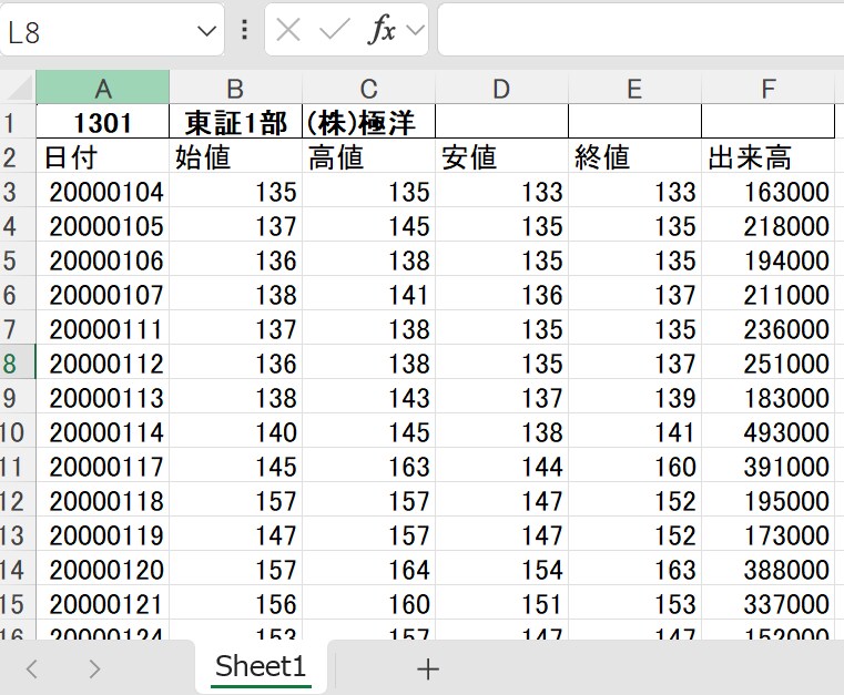 2015年～2024年株価データ10年分販売します 時間短縮！株価分析！バックテストに!! イメージ3