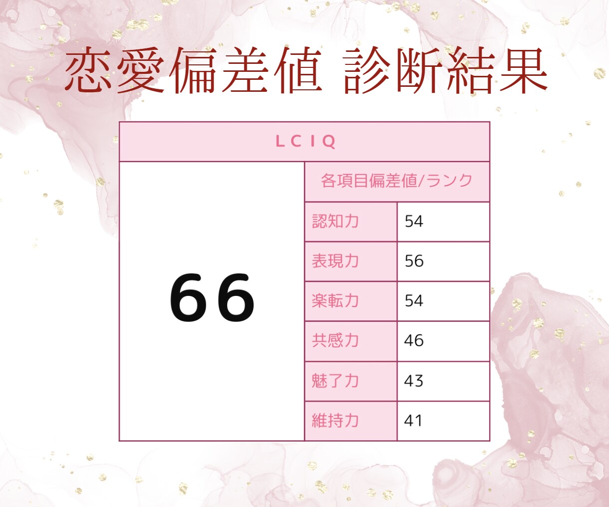 目指せ恋愛偏差値UP！パーソナルレッスンを行います 日本ブライダルソムリエ協会公認LCIQ師範がレッスンします♪ イメージ9