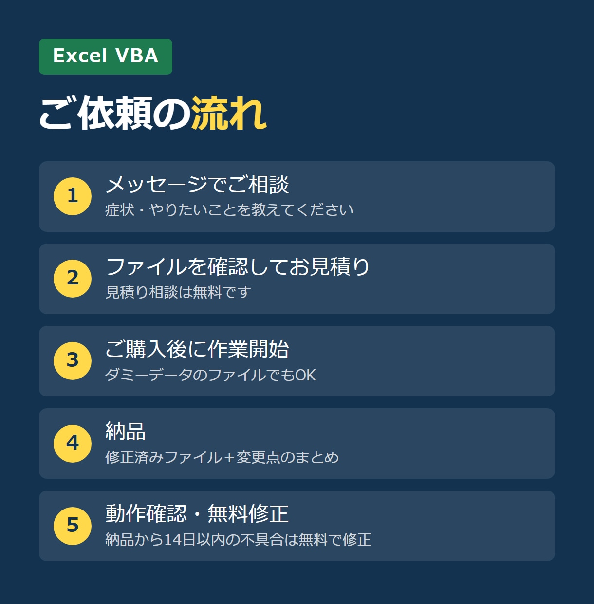 Excel VBAマクロの修正・機能追加をします 動かなくなったマクロを直します。変更点も丁寧に説明 イメージ3