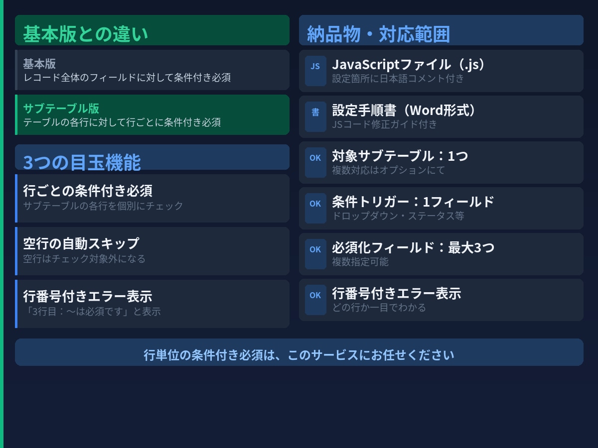 kintoneサブテーブル条件付き必須を実装します 行ごとの必須制御・空行スキップ対応 イメージ2