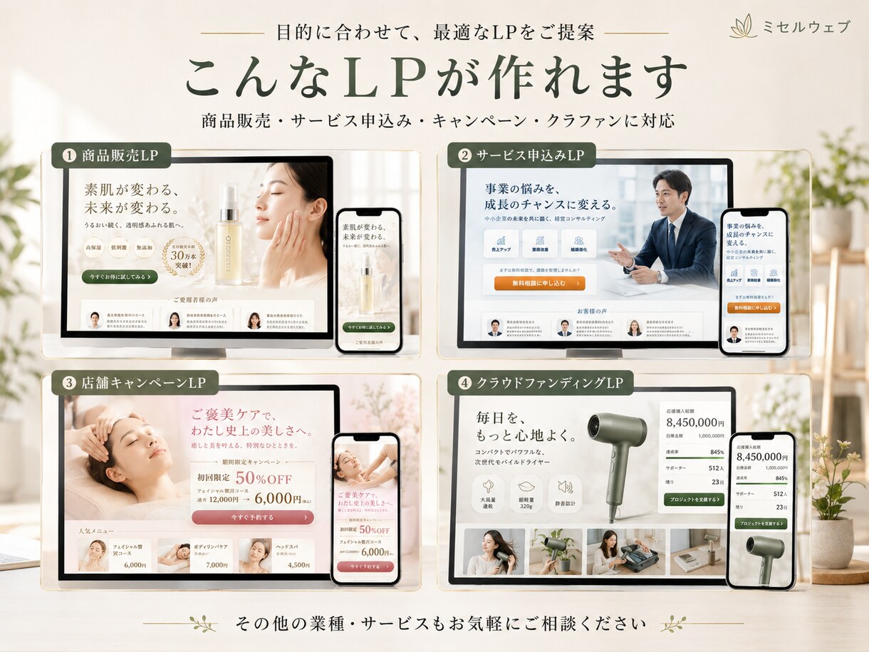 売上につながるLPを制作します クラファンで約1,000万円の支援を集めた経験をもとに作成 イメージ3