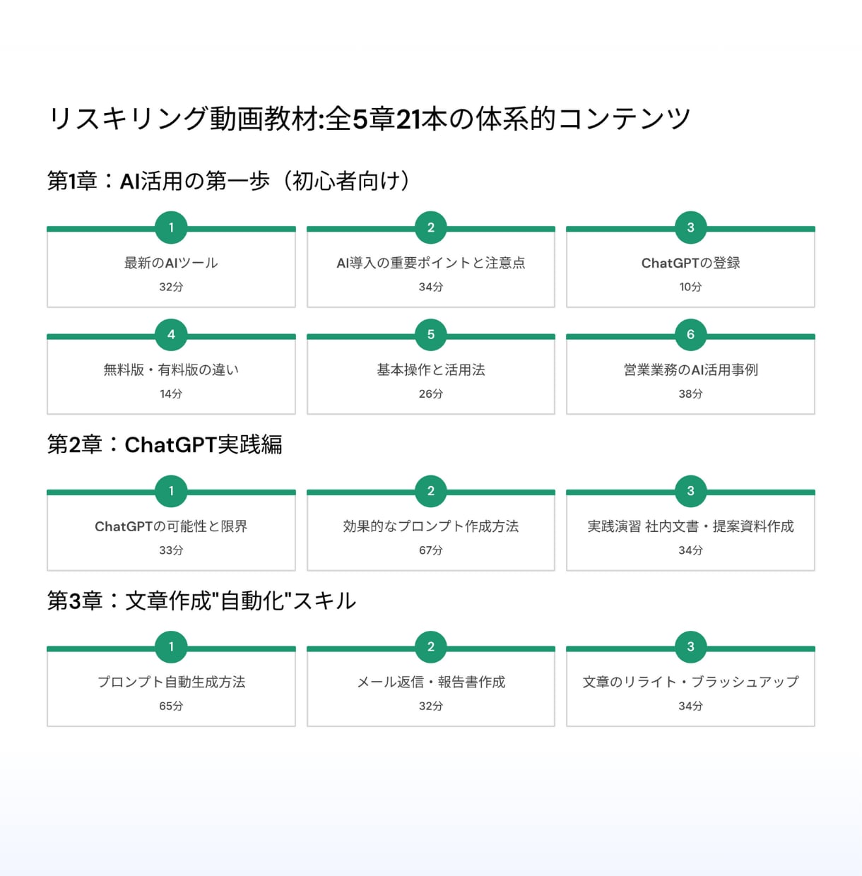 助成金対象/法人向けAI動画研修教材を提供します /即導入/リスキリング/DX支援/社内研修使用/自社商品再販 イメージ3