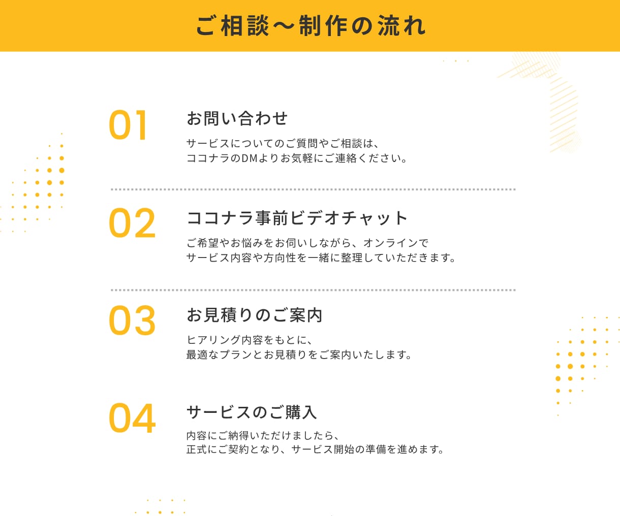 Squareでオリジナルの販売サイトを制作します オンラインショップデビューに！動画1本＆1ヶ月伴走付き イメージ4