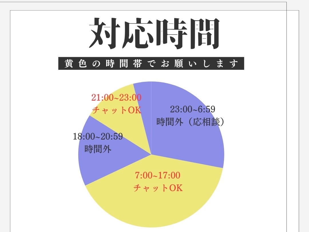 インド占星術でリーディングしながらお話し聞きます 仕事運、恋愛、結婚、金運、健康、知りたいことをお聞きください イメージ2
